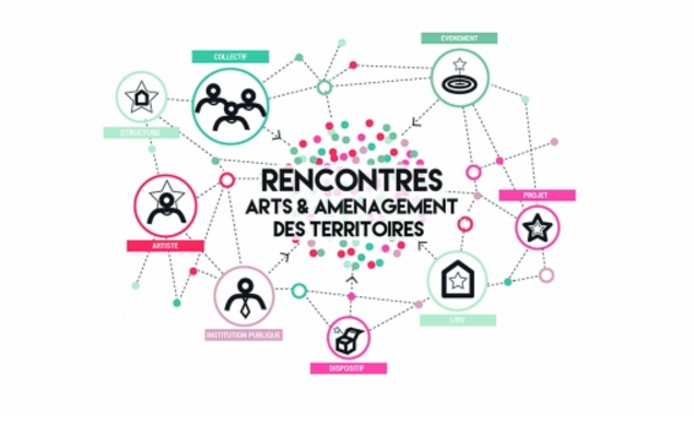Conférence « Arts et territoires » à Evreux, dans le cadre du cycle de conférences « L’art dans la ville »